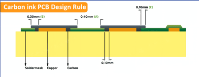 carbon ink resistor pcb cross section