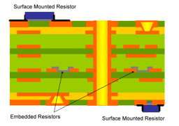 traditional embedded resistor pcb cross section
